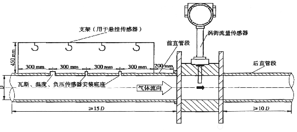 渦街流量計(jì)垂直安裝直管段要求、規(guī)范