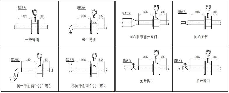 渦街流量計(jì)安裝方式